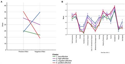 Affective States, Coping and Mutual Understanding in Russian Families During the Coronavirus Disease 2019 Pandemic Lockdown